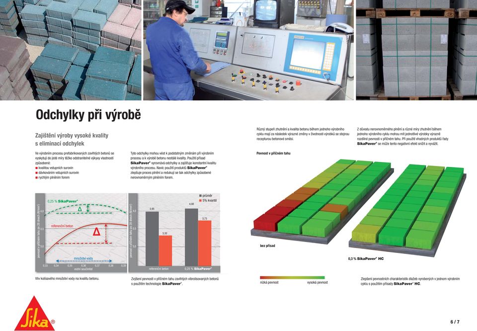 Při použití vhodných produktů řady se může tento negativní efekt snížit a vyvážit.