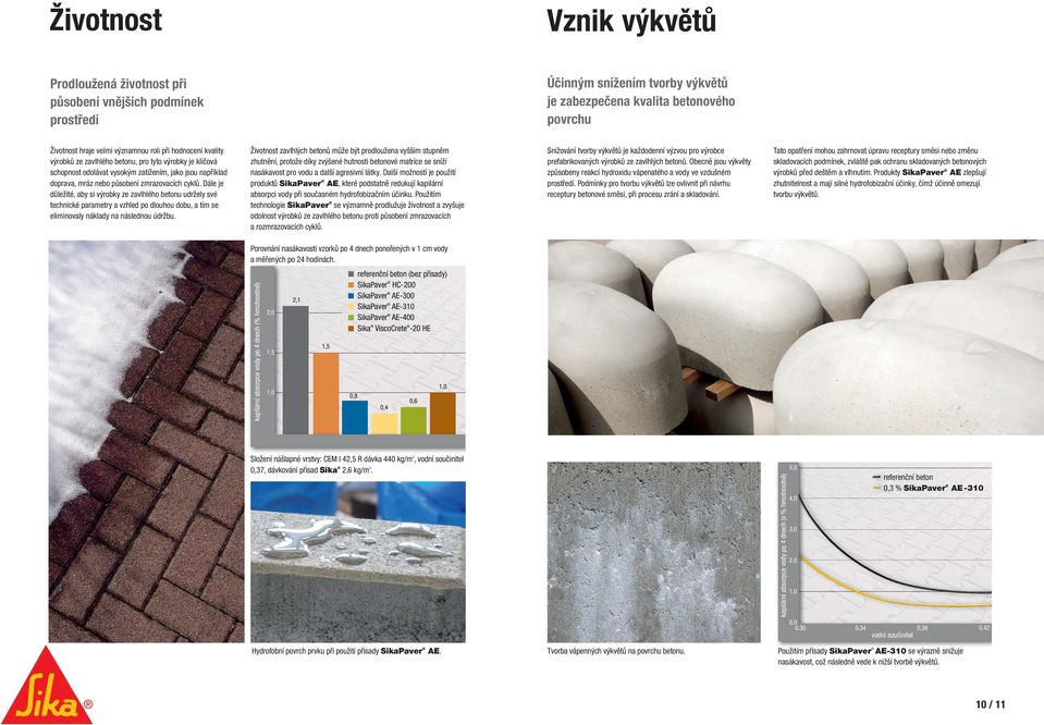 Dále je důležité, aby si výrobky ze zavlhlého betonu udržely své technické parametry a vzhled po dlouhou dobu, a tím se eliminovaly náklady na následnou údržbu.