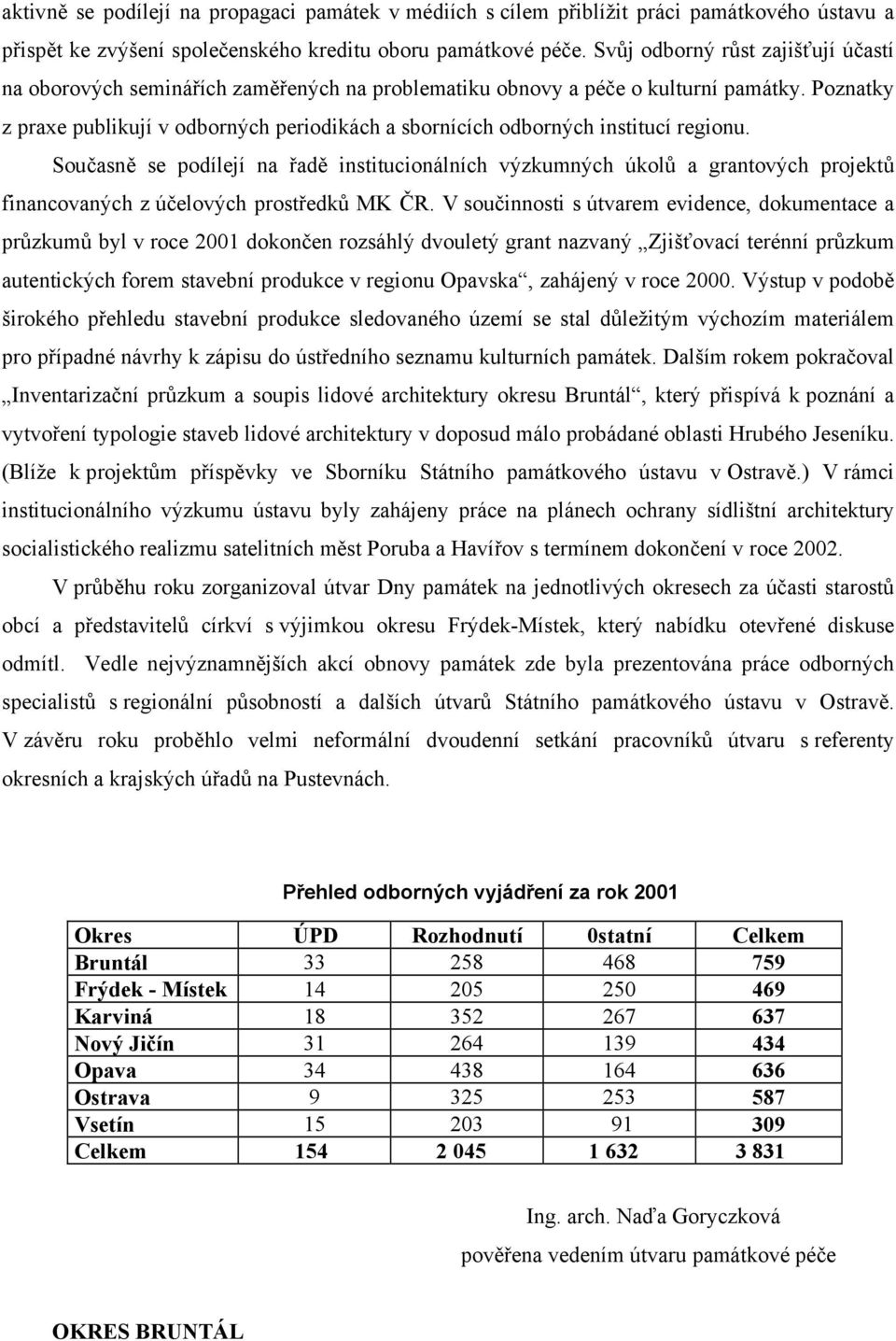 Poznatky z praxe publikují v odborných periodikách a sbornících odborných institucí regionu.