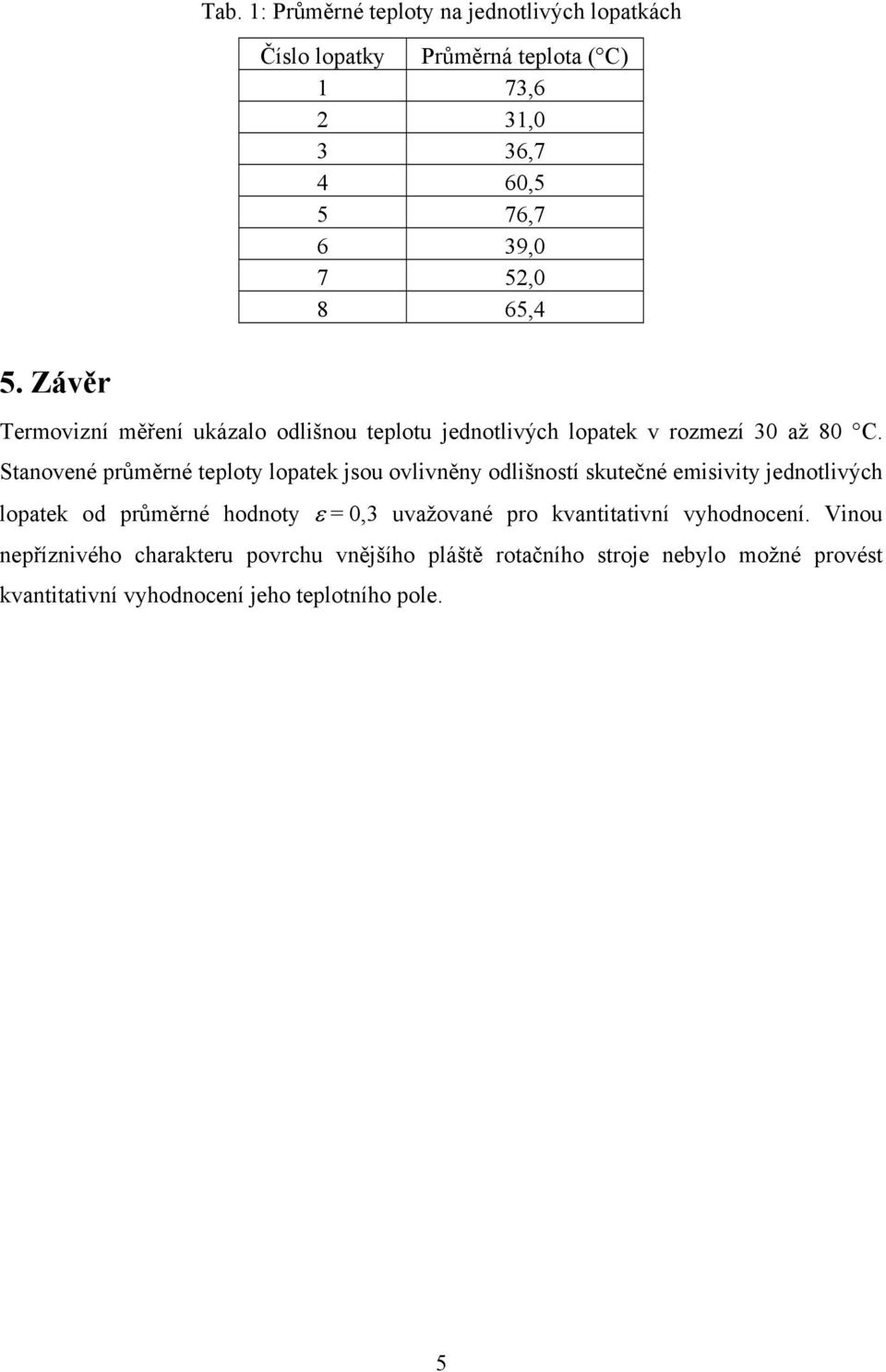 Stanovené průměrné teploty lopatek jsou ovlivněny odlišností skutečné emisivity jednotlivých lopatek od průměrné hodnoty ε = 0,3