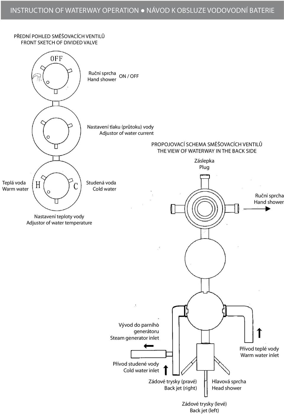 Warm water Studená voda Cold water Ruční sprcha Hand shower Nastavení teploty vody djustor of water temperature Vývod do parního generátoru Steam generator inlet