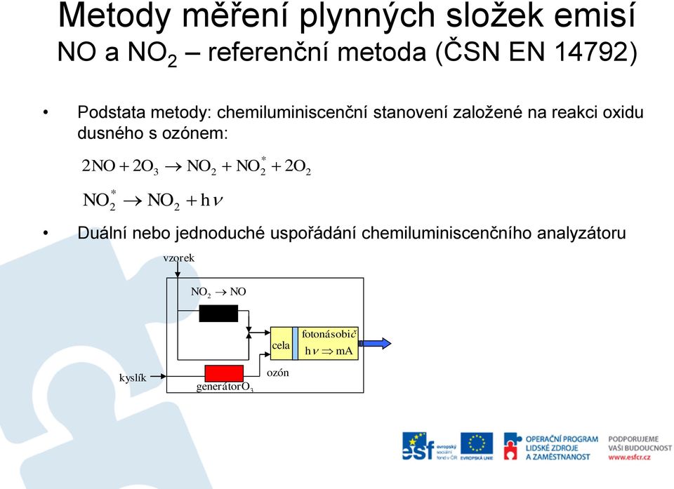 ozónem: 2NO 2O O NO * 2 NO 2 * 3 NO2 NO2 2 h 2 Duální nebo jednoduché uspořádání