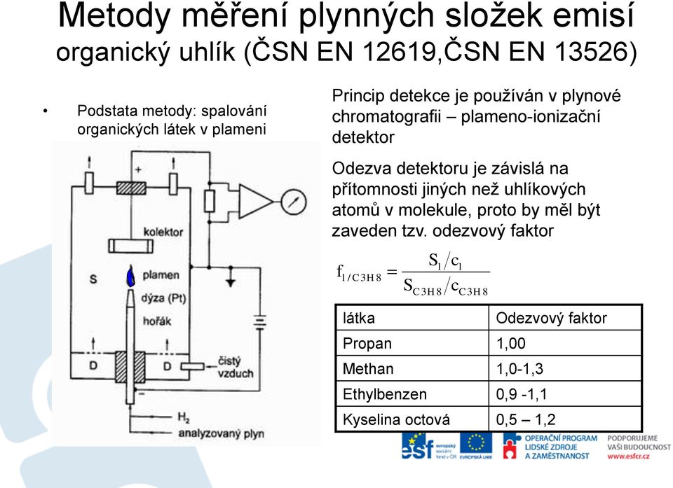 detektoru je závislá na přítomnosti jiných než uhlíkových atomů v molekule, proto by měl být zaveden tzv.