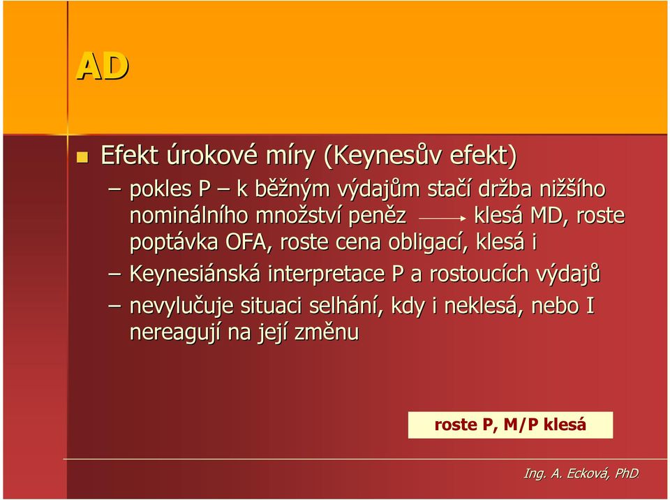 cena obligací,, klesá i Keynesiánsk nská interpretace P a rostoucích ch výdajů