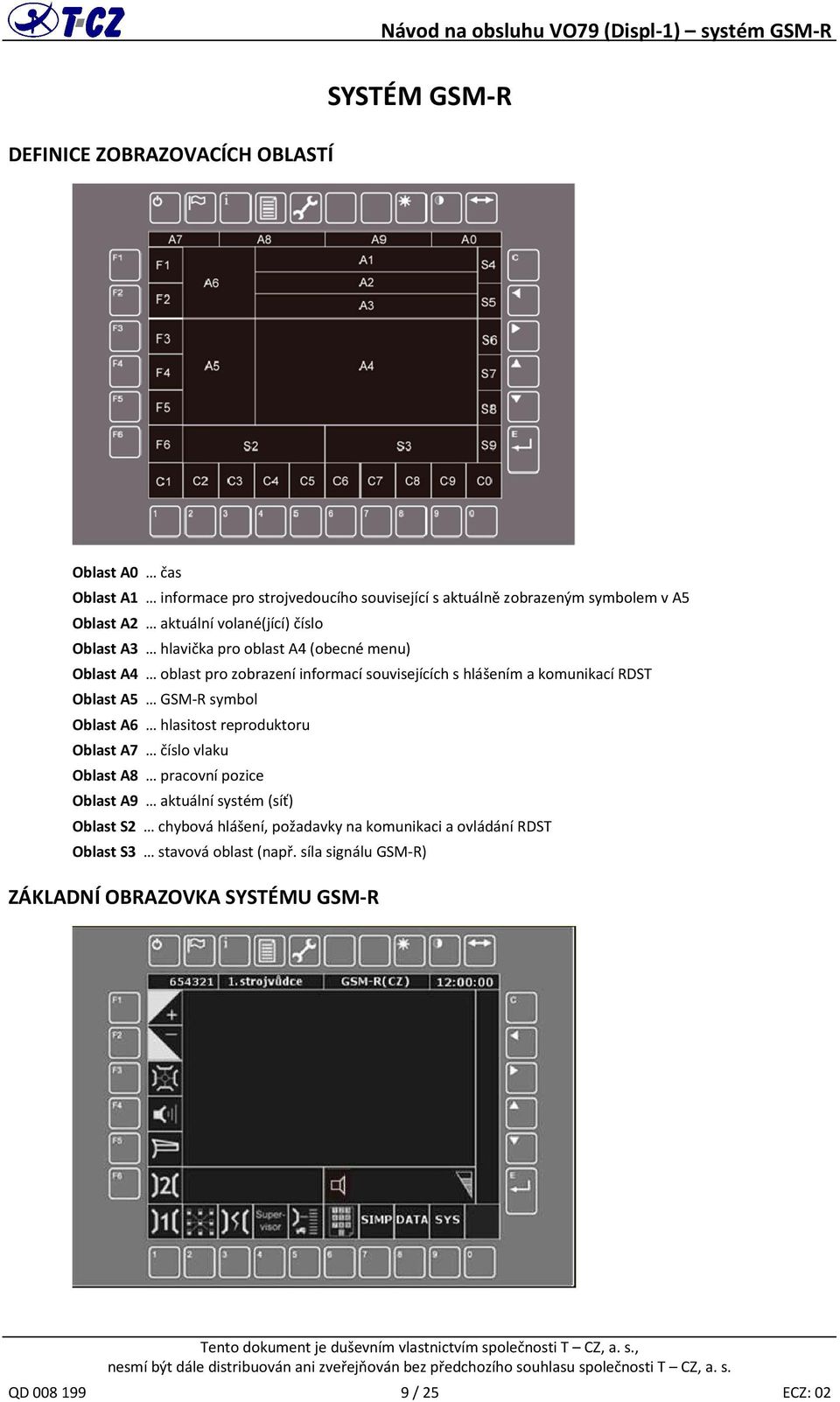 hlášením a komunikací RDST Oblast A5 GSM-R symbol Oblast A6 hlasitost reproduktoru Oblast A7 číslo vlaku Oblast A8 pracovní pozice Oblast A9 aktuální systém (síť)