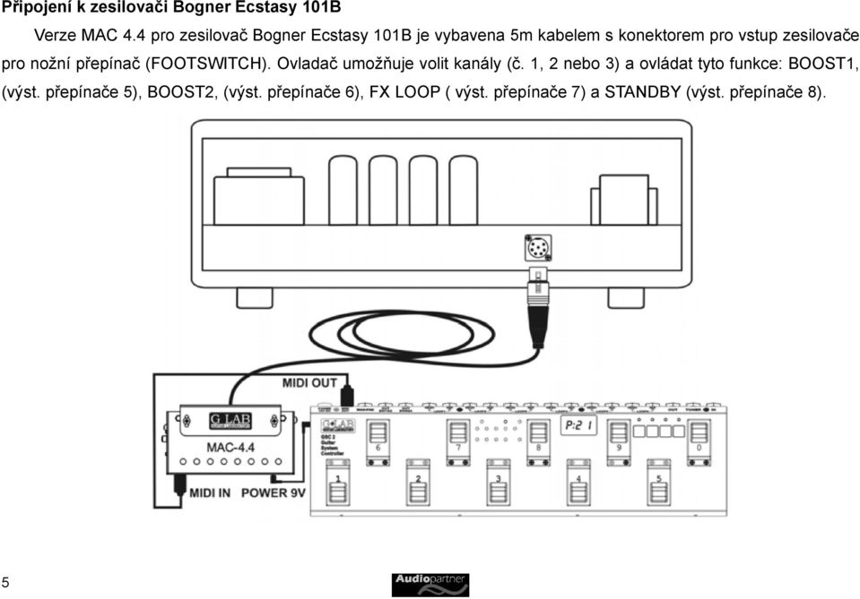 pro nožní přepínač (FOOTSWITCH). Ovladač umožňuje volit kanály (č.