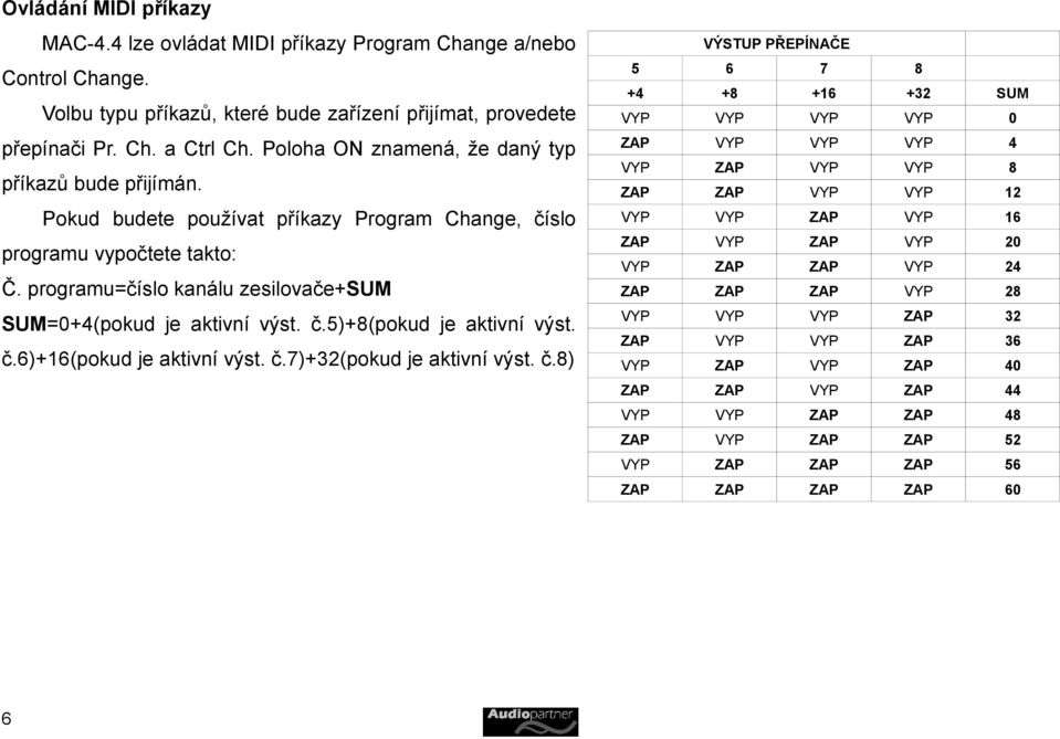 programu=číslo kanálu zesilovače+sum SUM=0+4(pokud je aktivní výst. č.