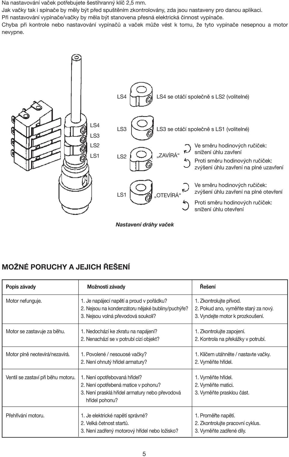 Chyba při kontrole nebo nastavování vypínačů a vaček může vést k tomu, že tyto vypínače nesepnou a motor nevypne.