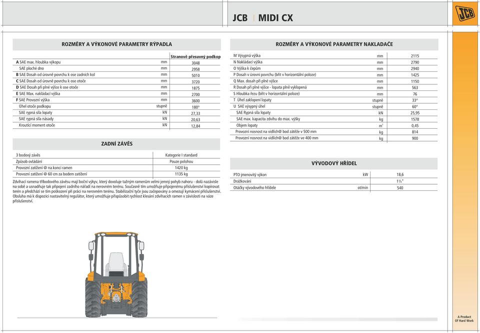nakládací výška F SAE Provozní výška Úhel otoče podkopu SAE rypná síla lopaty SAE rypná síla násady Kroutící moment otoče ZADNÍ ZÁVĚS stupně Stranově přesuvný podkop 3048 2958 5010 3720 1875 2700