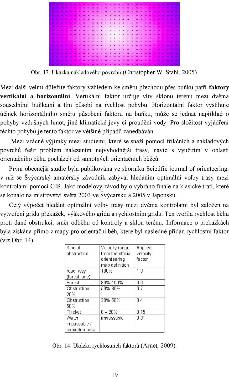 Horizontální faktor vystihuje účinek horizontálního směru působení faktoru na buňku, může se jednat například o pohyby vzdušných hmot, jiné klimatické jevy či proudění vody.