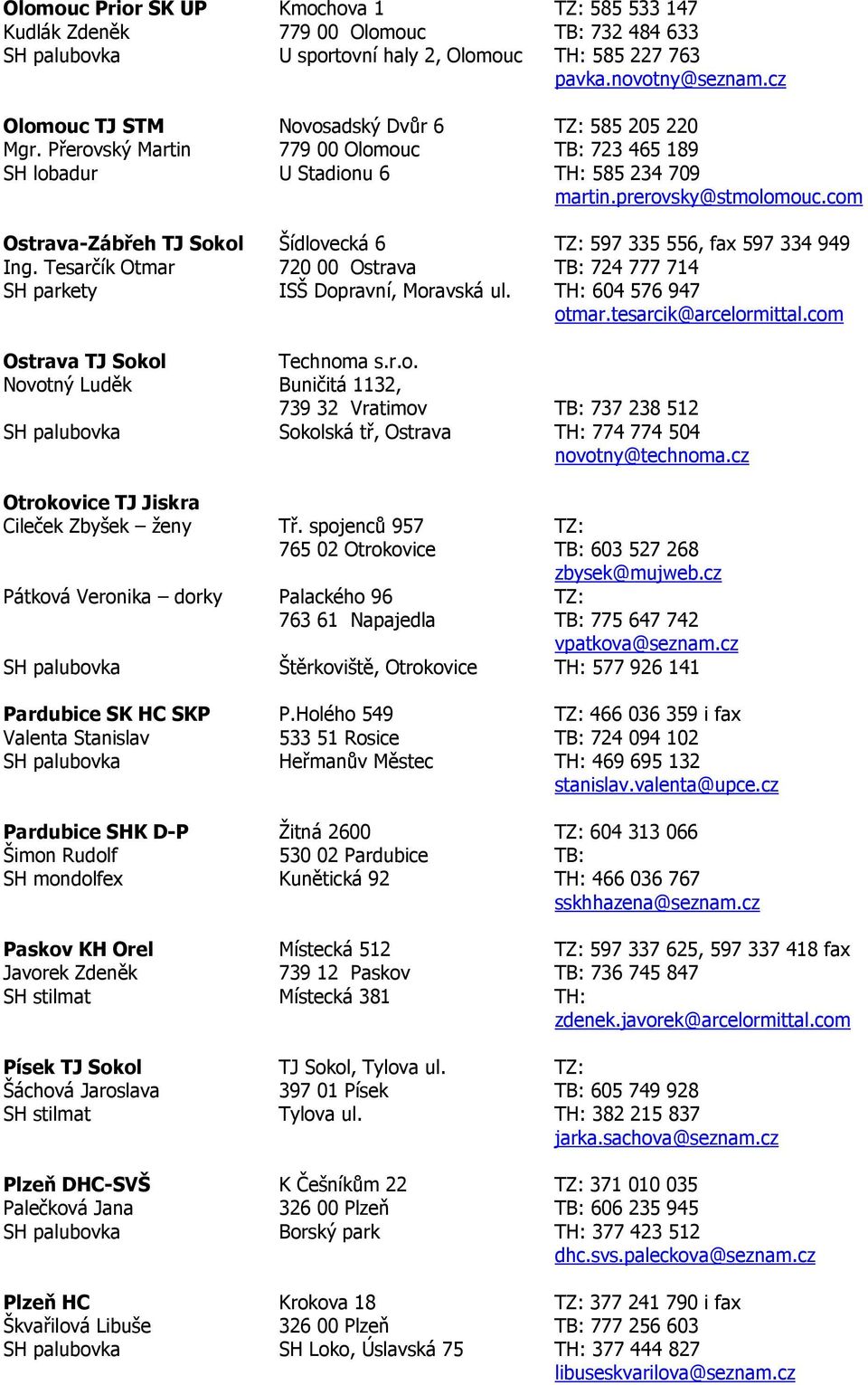 com Ostrava-Zábřeh TJ Sokol Šídlovecká 6 TZ: 597 335 556, fax 597 334 949 Ing. Tesarčík Otmar 720 00 Ostrava TB: 724 777 714 SH parkety ISŠ Dopravní, Moravská ul. TH: 604 576 947 otmar.