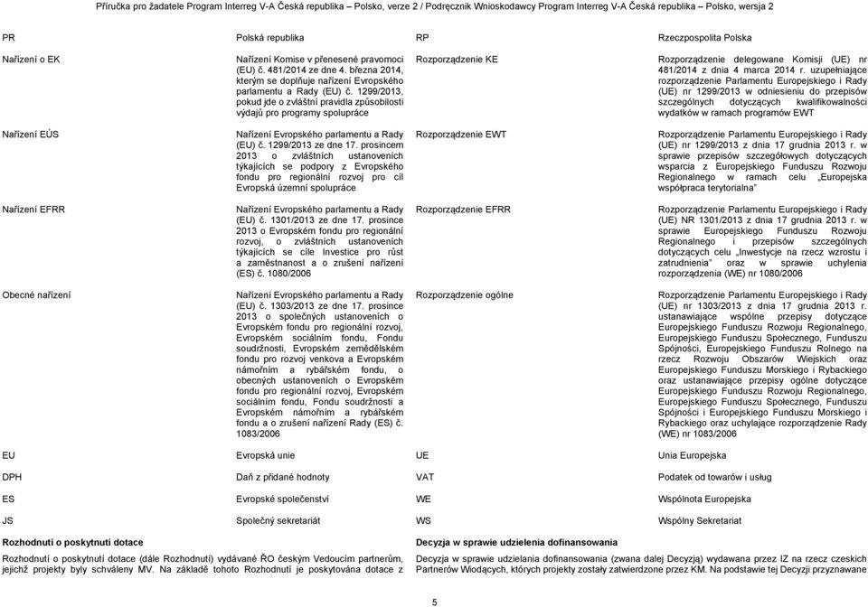 1299/2013, pokud jde o zvláštní pravidla způsobilosti výdajů pro programy spolupráce Rozporządzenie KE Rozporządzenie delegowane Komisji (UE) nr 481/2014 z dnia 4 marca 2014 r.