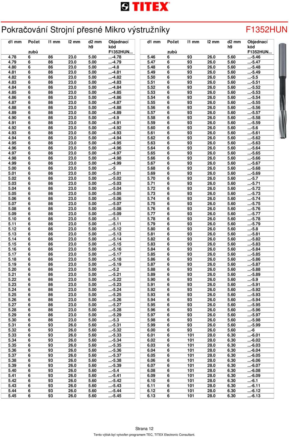 0 5.00...-4.93 4.94 6 86 3.0 5.00...-4.94 4.95 6 86 3.0 5.00...-4.95 4.96 6 86 3.0 5.00...-4.96 4.97 6 86 3.0 5.00...-4.97 4.98 6 86 3.0 5.00...-4.98 4.99 6 86 3.0 5.00...-4.99 5.00 6 86 3.0 5.00...-5 5.