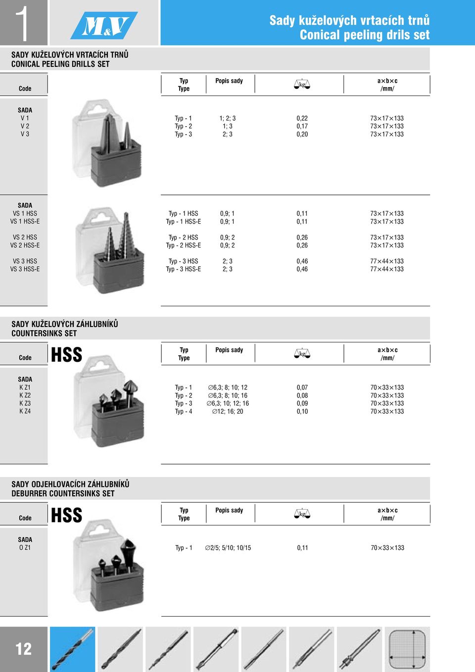 0,26 73 17 133 Typ - 3 2; 3 0,46 77 44 133 Typ - 3 -E 2; 3 0,46 77 44 133 SADY KUŽELOÝCH ZÁHLUBNÍKŮ COUNTERSINKS SET Code SADA K Z1 K Z2 K Z3 K Z4 Typ Popis sady a b c Type /mm/ Typ - 1 6,3; 8; 10;