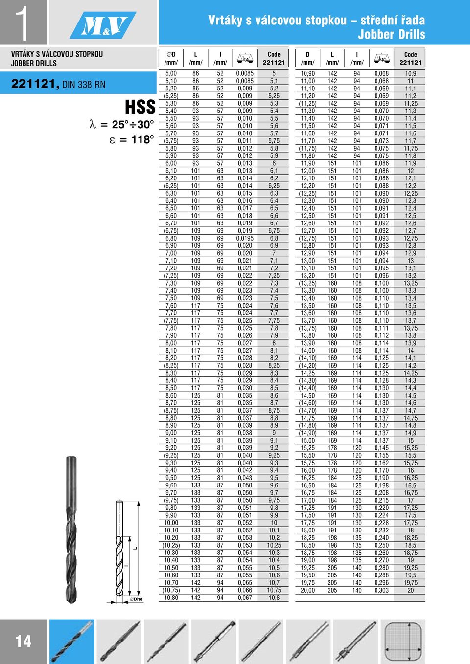 5,90 93 57 0,012 5,9 6,00 93 57 0,013 6 6,10 101 63 0,013 6,1 6,20 101 63 0,014 6,2 (6,25) 101 63 0,014 6,25 6,30 101 63 0,015 6,3 6,40 101 63 0,016 6,4 6,50 101 63 0,017 6,5 6,60 101 63 0,018 6,6