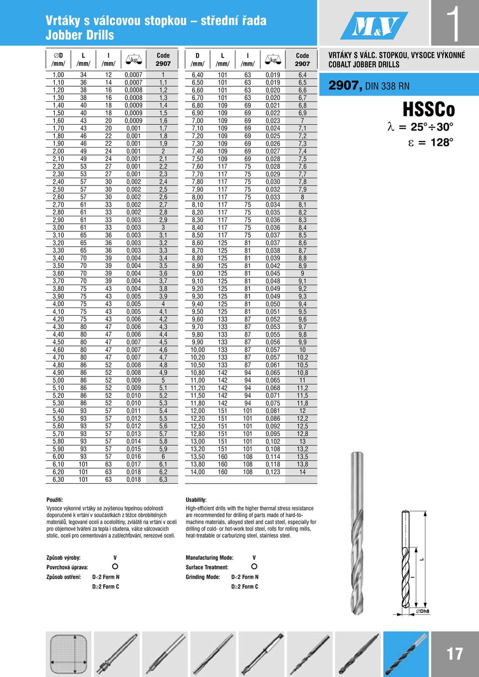 0,002 2,4 2,50 57 30 0,002 2,5 2,60 57 30 0,002 2,6 2,70 61 33 0,002 2,7 2,80 61 33 0,002 2,8 2,90 61 33 0,003 2,9 3,00 61 33 0,003 3 3,10 65 36 0,003 3,1 3,20 65 36 0,003 3,2 3,30 65 36 0,003 3,3