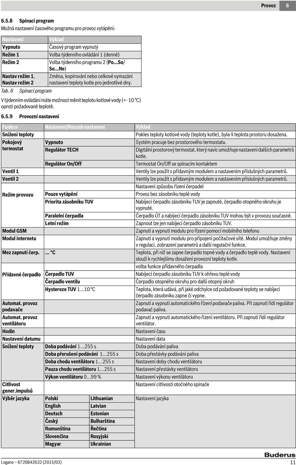 9 Provozní nastavení Výklad Časový program vypnutý Volba týdenního ovládání 1 (denně) Volba týdenního programu 2 (Po...So/ So.