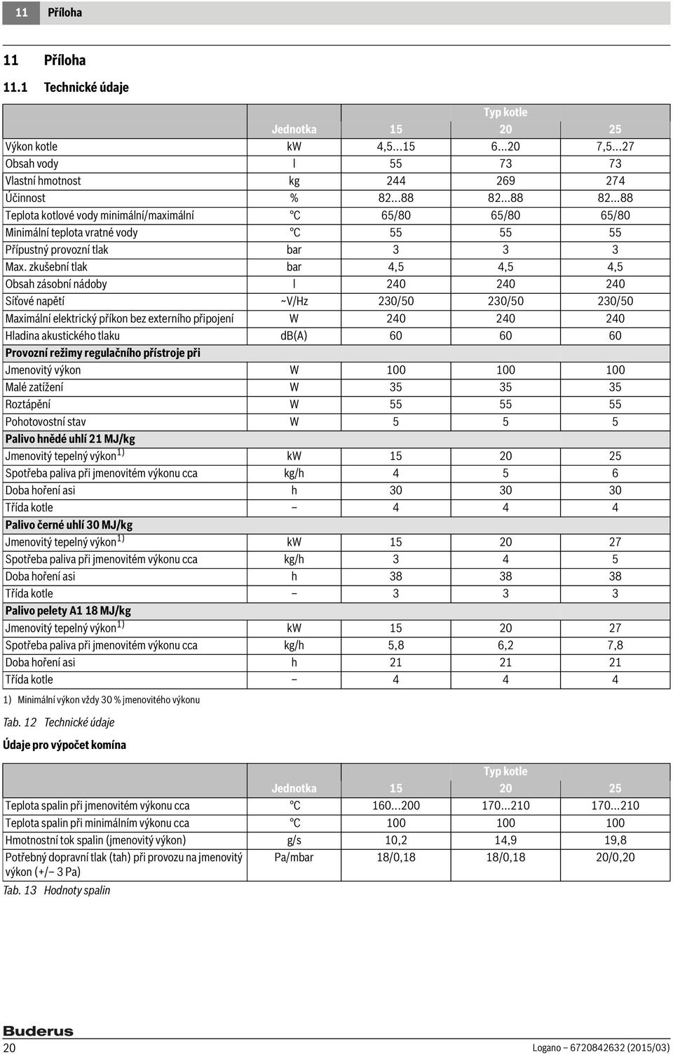 zkušební tlak bar 4,5 4,5 4,5 Obsah zásobní nádoby l 240 240 240 Síťové napětí ~V/Hz 230/50 230/50 230/50 Maximální elektrický příkon bez externího připojení W 240 240 240 Hladina akustického tlaku