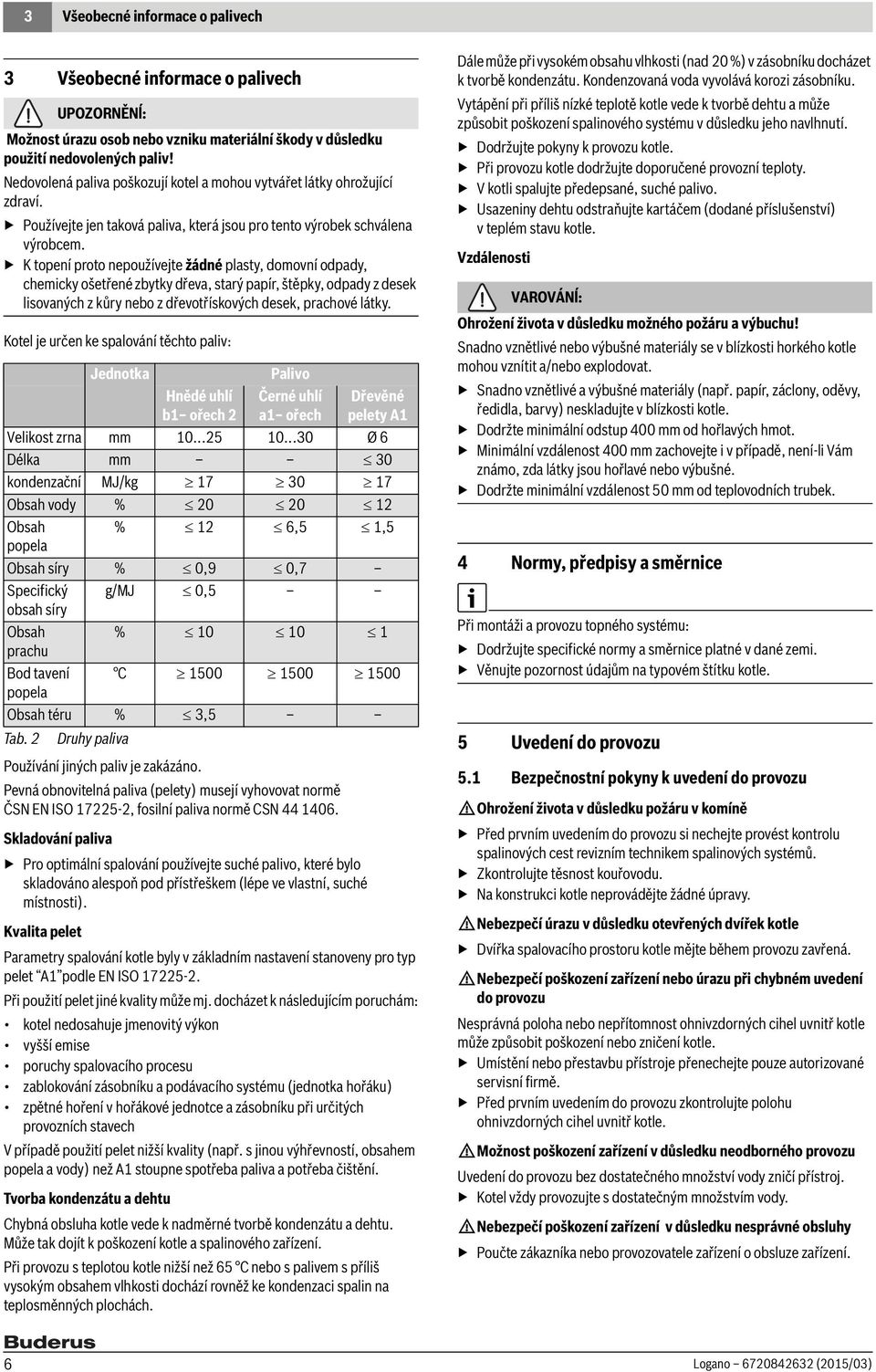 K topení proto nepoužívejte žádné plasty, domovní odpady, chemicky ošetřené zbytky dřeva, starý papír, štěpky, odpady z desek lisovaných z kůry nebo z dřevotřískových desek, prachové látky.