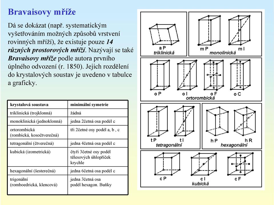 krystalová soustava triklinická (trojklonná) monoklinická (jednoklonná) ortorombická (rombická, kosočtverečná) tetragonální (čtverečná) kubická (izometrická) hexagonální (šesterečná)