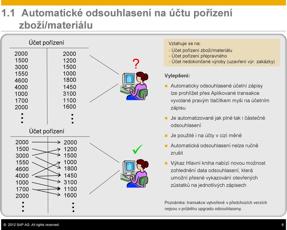 zakázky) Automaticky odsouhlasené účetní zápisy lze prohlížet přes Aplikované transakce vyvolané pravým tlačítkem myši na účetním zápisu Je automatizované jak plné tak i částečné odsouhlasení Je