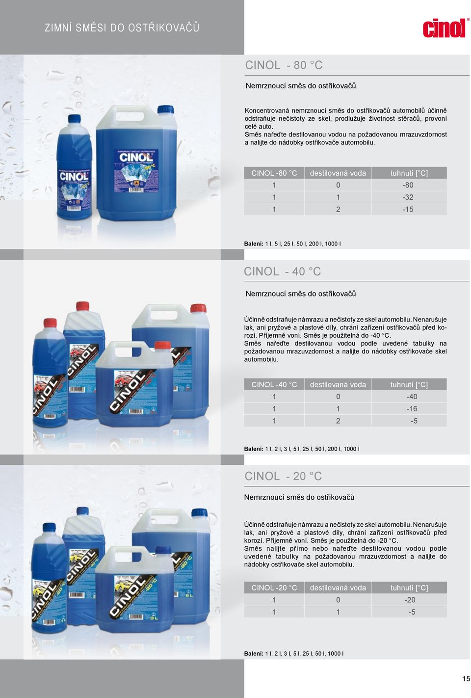 CINOL -80 C destilovaná voda tuhnutí [ C] 1 0-80 1 1-32 1 2-15 Balení: 1 l, 5 l, 25 l, 50 l, 200 l, 1000 l CINOL - 40 C Nemrznoucí směs do ostřikovačů Účinně odstraňuje námrazu a nečistoty ze skel