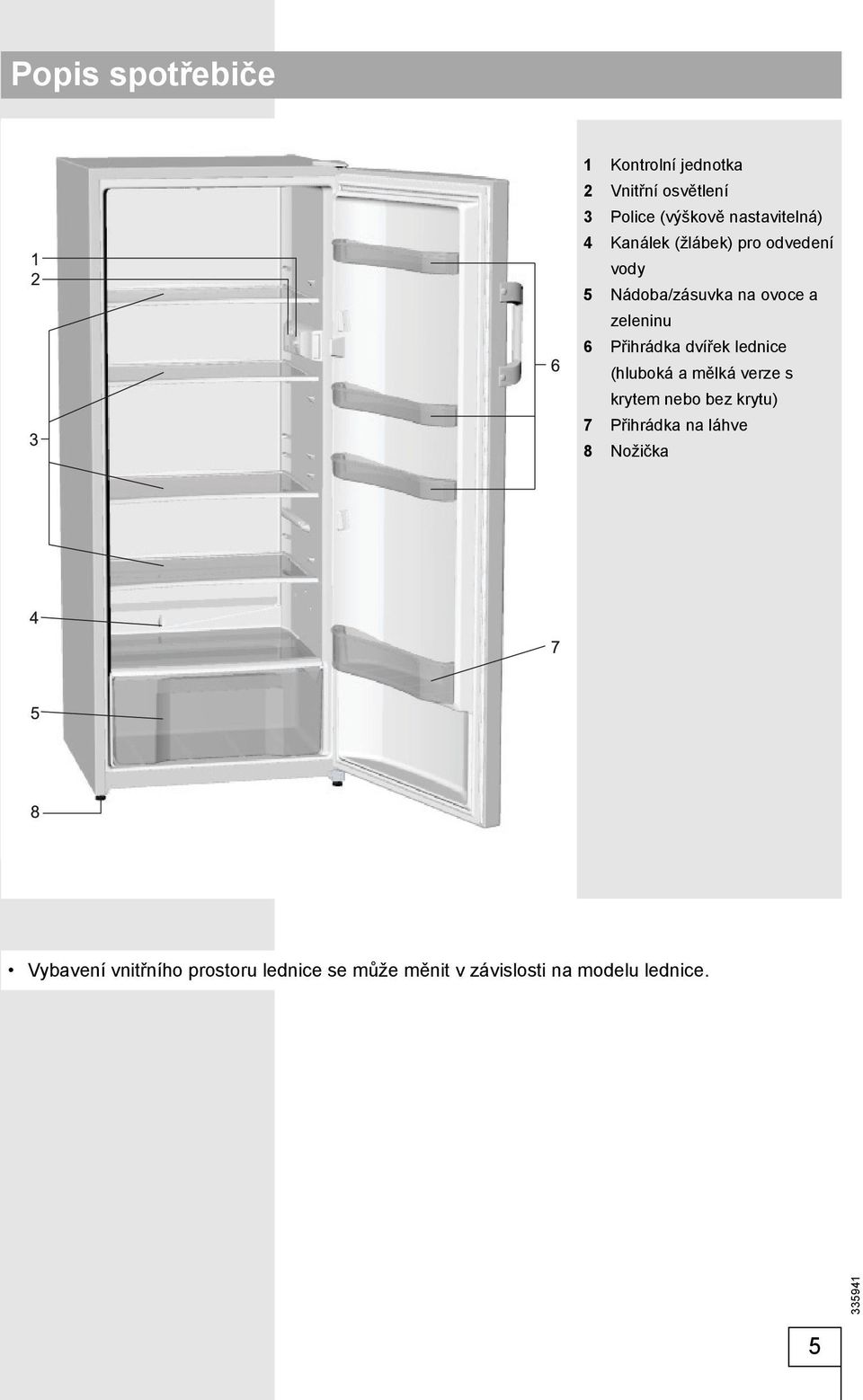 6 Přihrádka dvířek lednice (hluboká a mělká verze s krytem nebo bez krytu) 7 Přihrádka