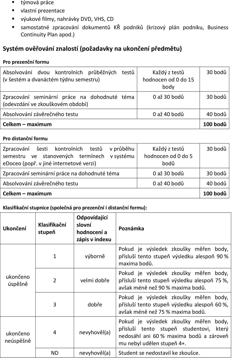 dohodnuté téma (odevzdání ve zkouškovém období) Každý z testů hodnocen od 0 do 15 body 30 bodů 0 až 30 bodů 30 bodů Absolvování závěrečného testu 0 až 40 bodů 40 bodů Celkem maximum Pro distanční