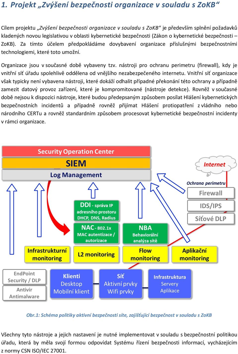 nástrji pr chranu perimetru (firewall), kdy je vnitřní síť úřadu splehlivě ddělena d vnějšíh nezabezpečenéh internetu.