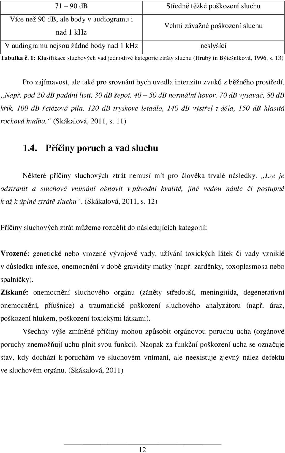 pod 20 db padání listí, 30 db šepot, 40 50 db normální hovor, 70 db vysavač, 80 db křik, 100 db řetězová pila, 120 db tryskové letadlo, 140 db výstřel z děla, 150 db hlasitá rocková hudba.