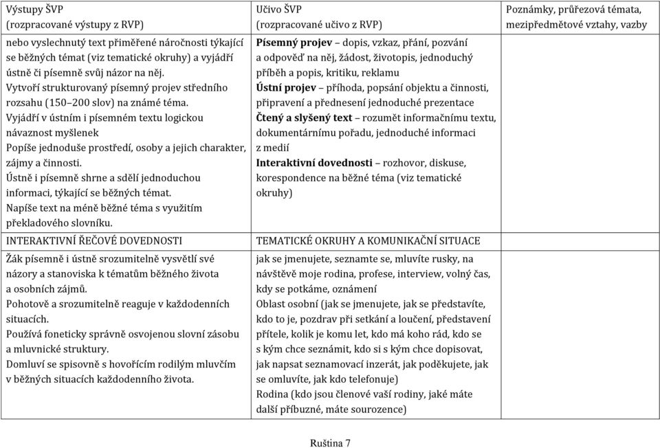Vyjádří v ústním i písemném textu logickou návaznost myšlenek Popíše jednoduše prostředí, osoby a jejich charakter, zájmy a činnosti.