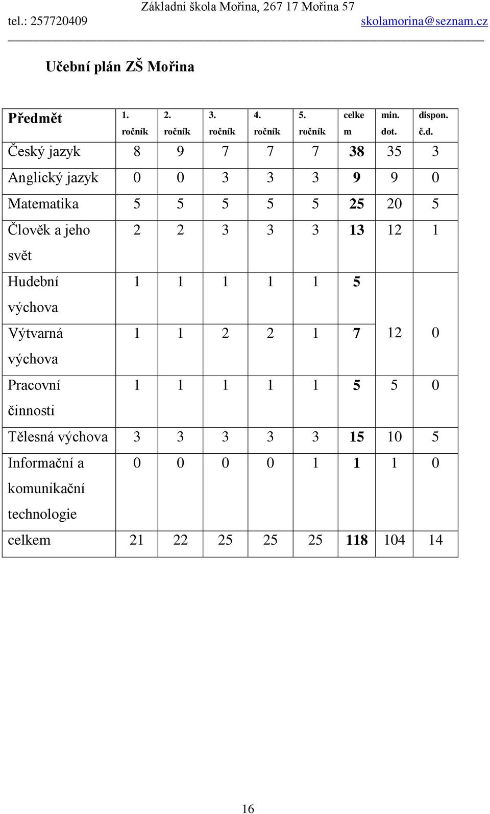 spon. ročník ročník ročník ročník ročník m do