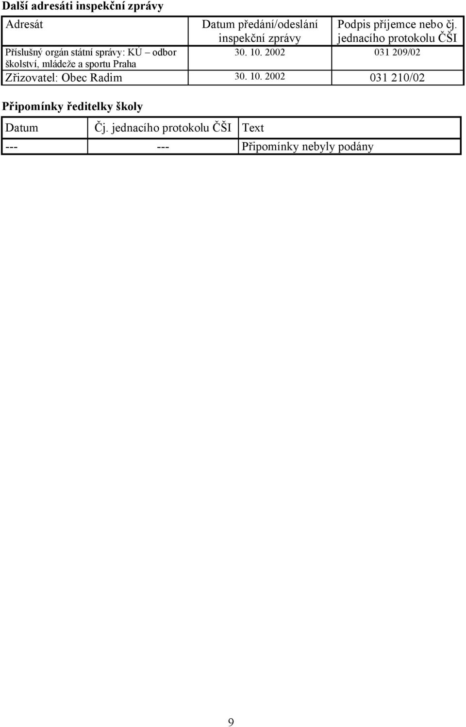 2002 031 209/02 školství, mládeže a sportu Praha Zřizovatel: Obec Radim 30. 10.