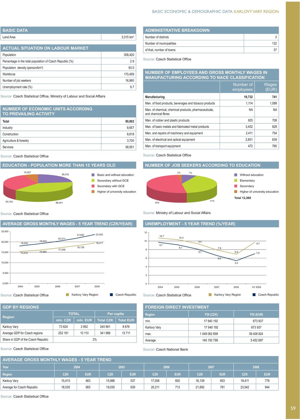 7, Ministry of Labour and Social Affairs NUMBER OF ECONOMIC UNITS ACCORDING TO PREVAILING ACTIVITY Total 80,802 Industry 8,657 Construction 8,818 Agriculture & forestry 3,700 Services 58,951