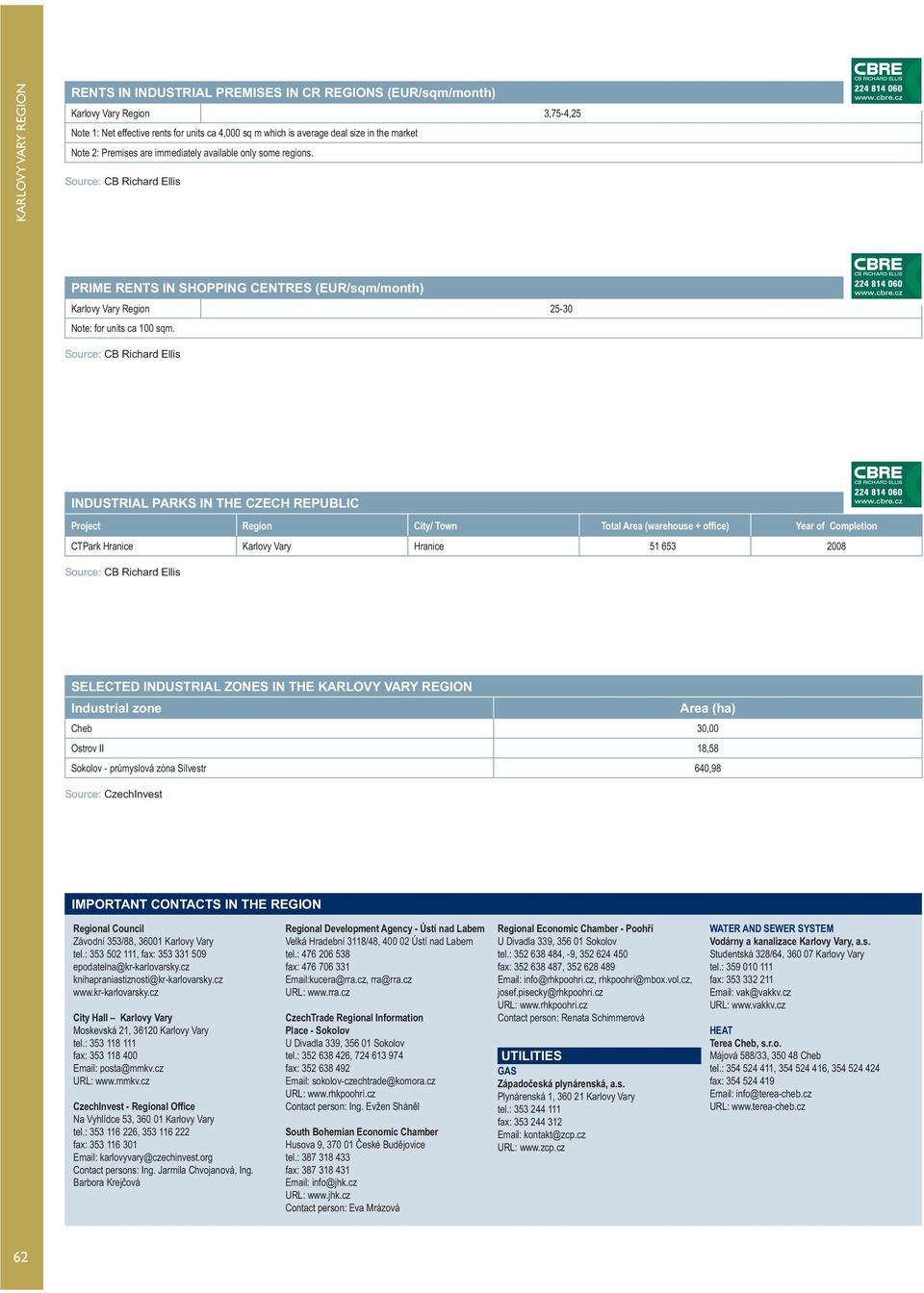 Source: CB Richard Ellis INDUSTRIAL PARKS IN THE CZECH REPUBLIC Project Region City/ Town Total Area (warehouse + office) Year of Completion CTPark Hranice Karlovy Vary Hranice 51 653 2008 Source: CB