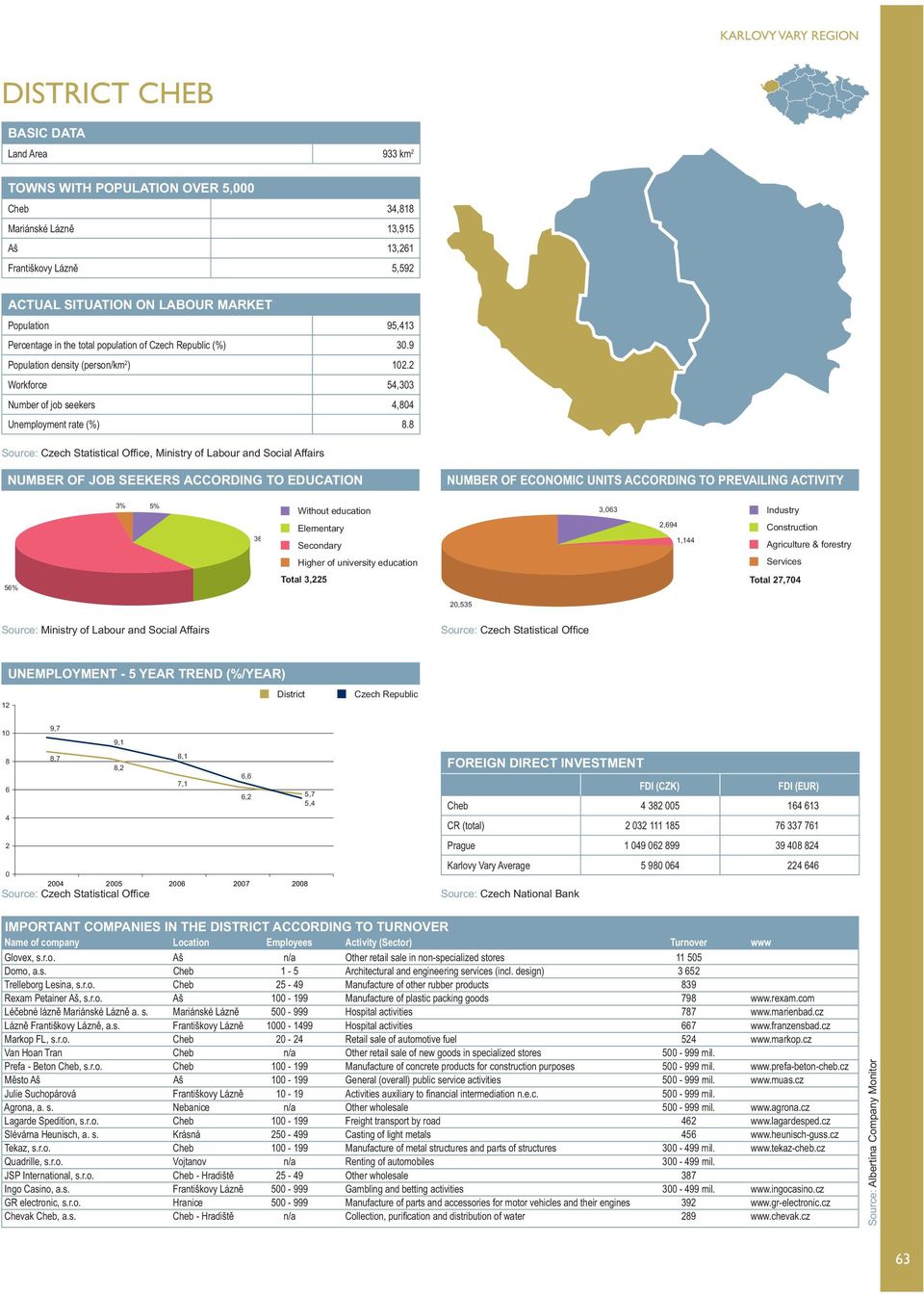 8, Ministry of Labour and Social Affairs NUMBER OF JOB SEEKERS ACCORDING TO EDUCATION NUMBER OF ECONOMIC UNITS ACCORDING TO PREVAILING ACTIVITY 3% 5% Without education 3,063 Industry 36 Elementary