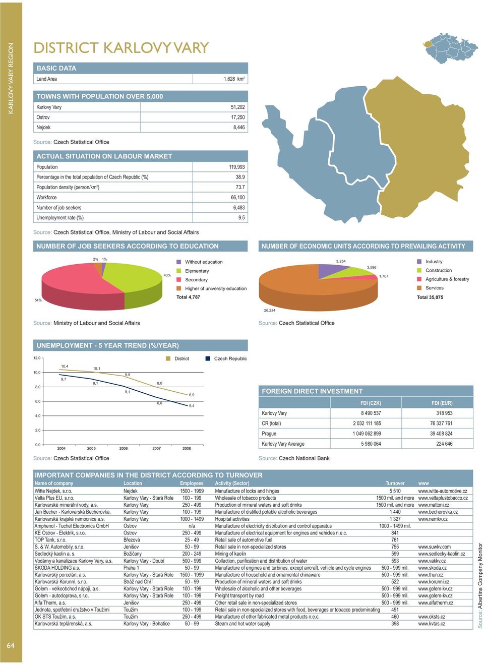 5, Ministry of Labour and Social Affairs NUMBER OF JOB SEEKERS ACCORDING TO EDUCATION NUMBER OF ECONOMIC UNITS ACCORDING TO PREVAILING ACTIVITY 2% 1% 43% Without education Elementary Secondary 3,254