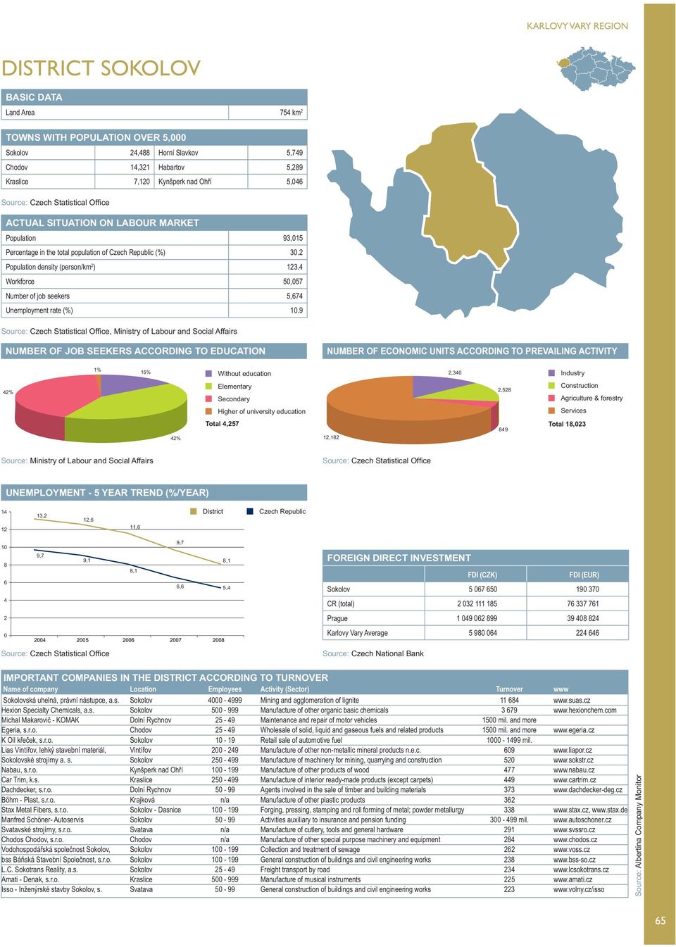 9, Ministry of Labour and Social Affairs NUMBER OF JOB SEEKERS ACCORDING TO EDUCATION NUMBER OF ECONOMIC UNITS ACCORDING TO PREVAILING ACTIVITY 1% 15% Without education 2,340 Industry 42% Elementary