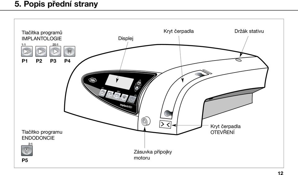 1:1 20:1 P1 P2 P3 P4 Tlačítko programu ENDODONCIE