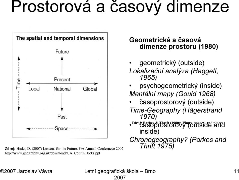 ppt geometrický (outside) Lokalizační analýza (Haggett, 1965) psychogeometrický (inside) Mentální mapy (Gould 1968) časoprostorový