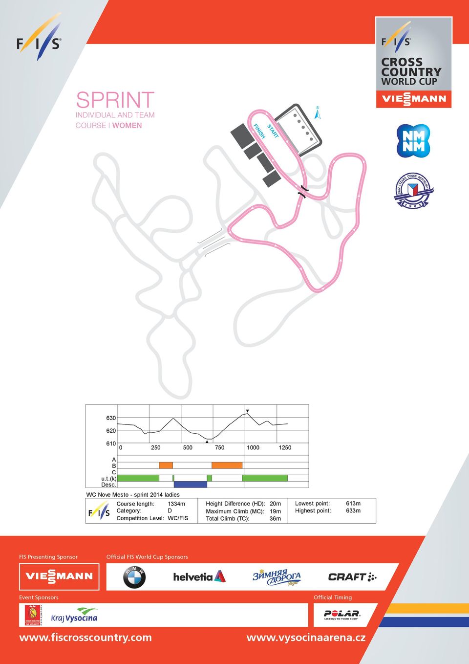 WC Nove Mesto - sprint ladies Course length: 1334m Category: D Competition