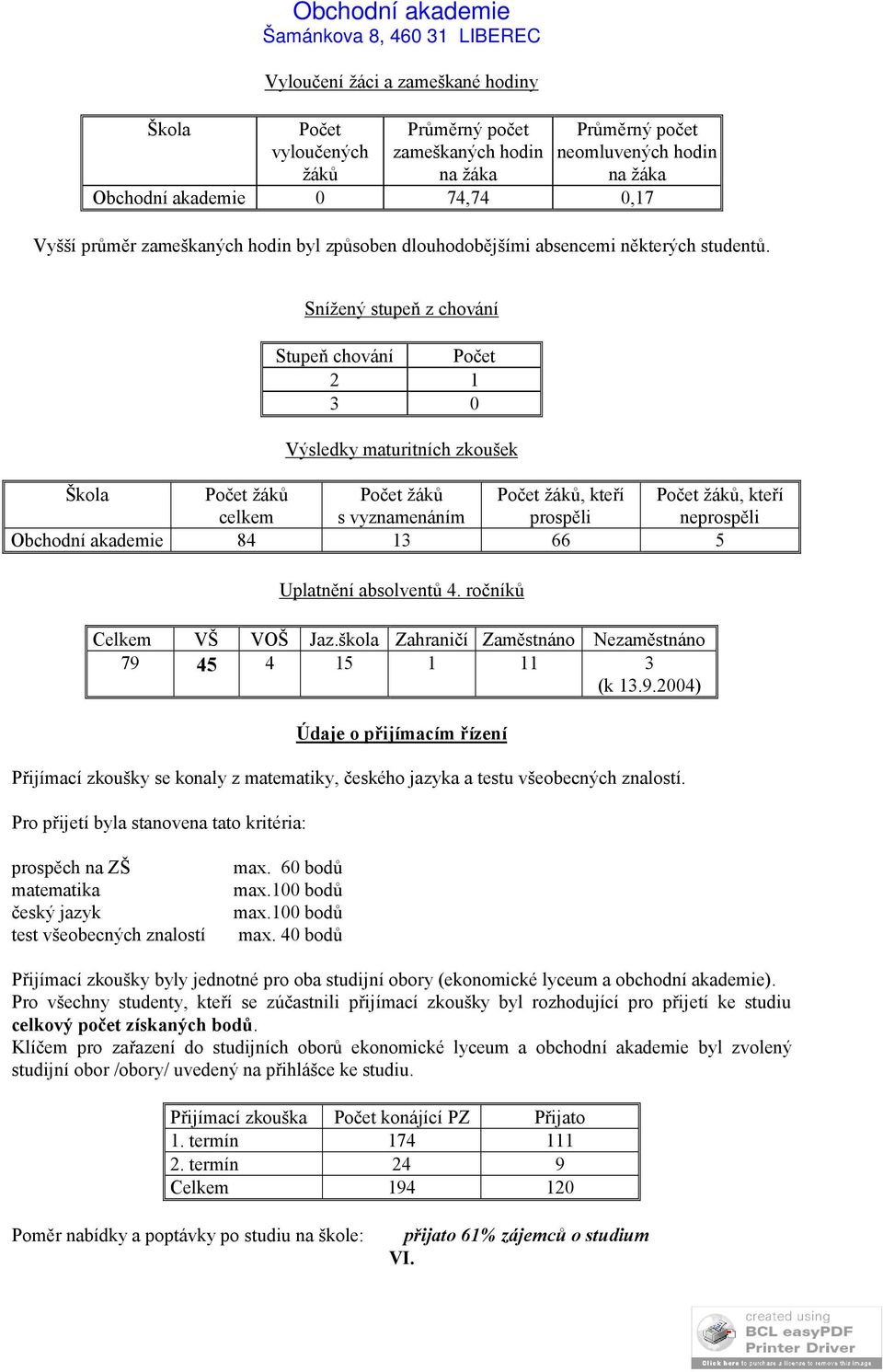 Snížený stupeň z chování Stupeň chování Počet 2 1 3 0 Výsledky maturitních zkoušek Škola Počet žáků Počet žáků Počet žáků, kteří Počet žáků, kteří celkem s vyznamenáním prospěli neprospěli Obchodní