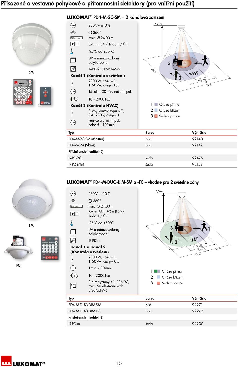 nebo impuls 0-000 Lux Kanál (Kontrola HVAC) Suchý kontakt typu NO, 3A, 30 V, cosϕ = Funkce alarm, impuls nebo 5-0 min.