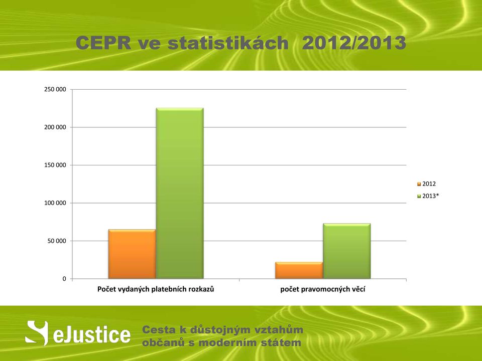 2013* 50 000 0 Počet vydaných