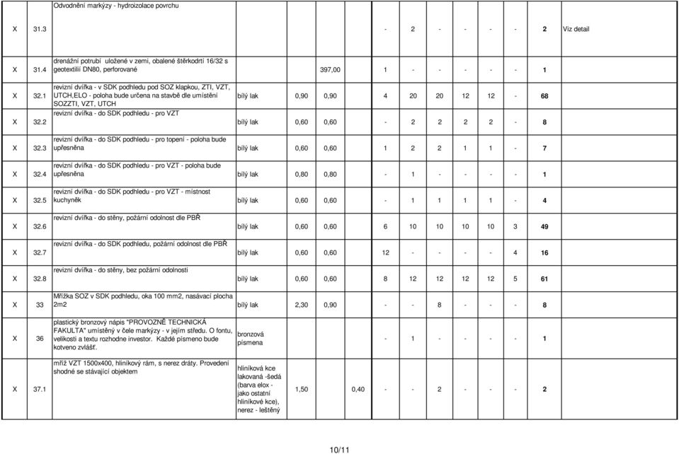 4 20 20 12 12-68 bílý lak 0,60 0,60-2 2 2 2-8 32.3 revizní dvířka - do SDK podhledu - pro topení - poloha bude upřesněna bílý lak 0,60 0,60 1 2 2 1 1-7 32.