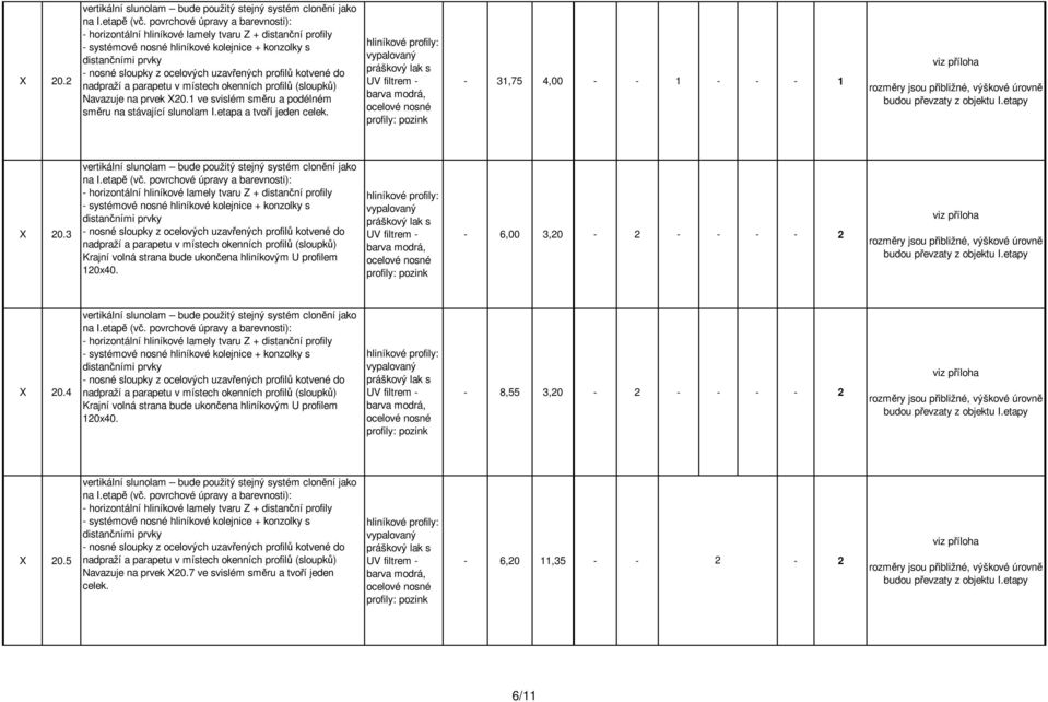 3 Krajní volná strana bude ukončena hliníkovým U profilem 120x40. - 6,00 3,20-2 - - - - 2 20.