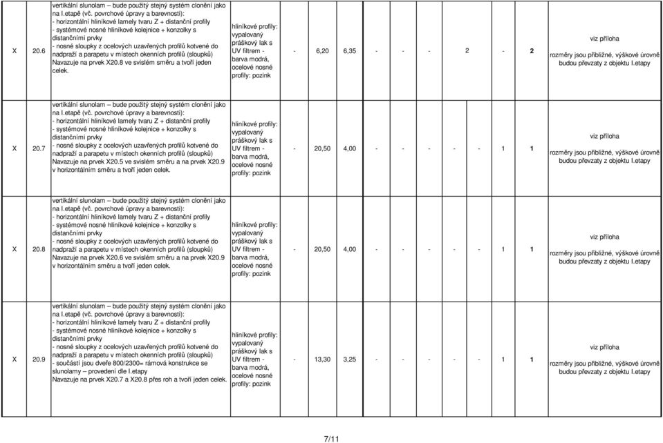 6 ve svislém směru a na prvek 20.9 v horizontálním směru a tvoří jeden celek. - 20,50 4,00 - - - - - 1 1 20.