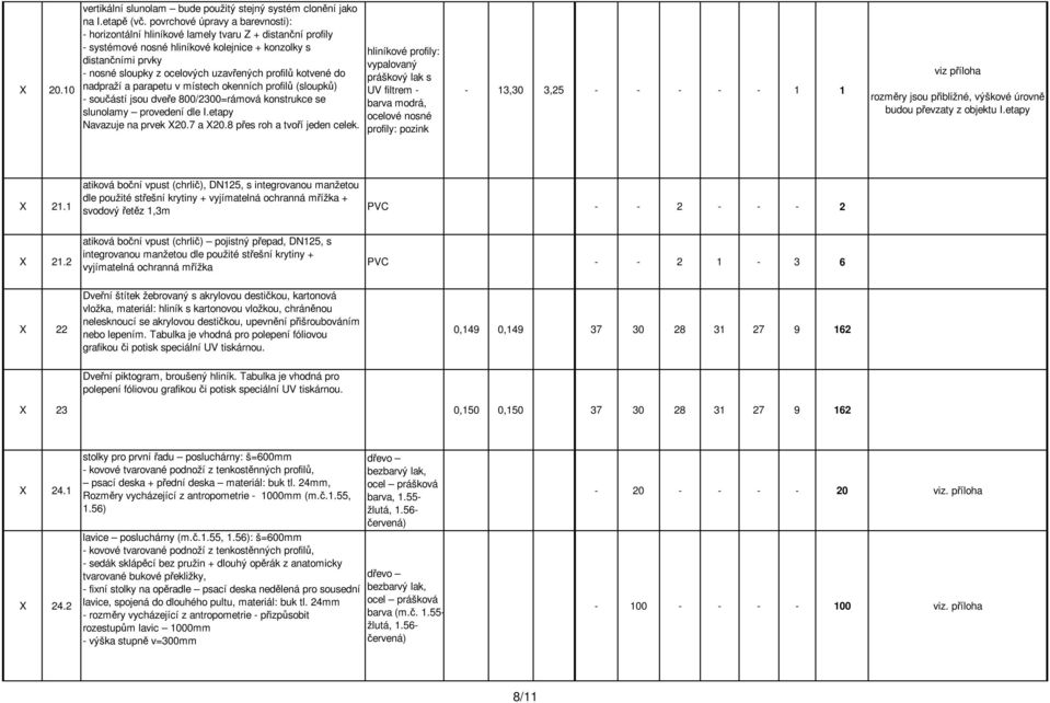 2 atiková boční vpust (chrlič) pojistný přepad, DN125, s integrovanou manžetou dle použité střešní krytiny + vyjímatelná ochranná mřížka PVC - - 2 1-3 6 22 Dveřní štítek žebrovaný s akrylovou