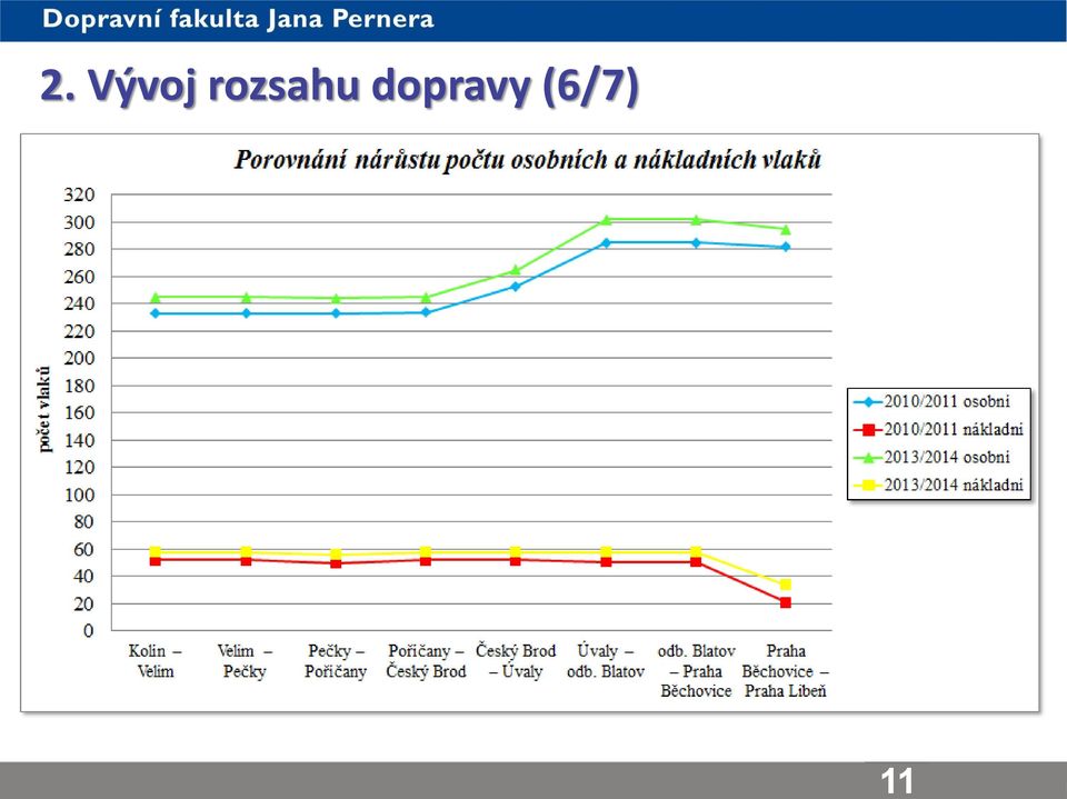 dopravy