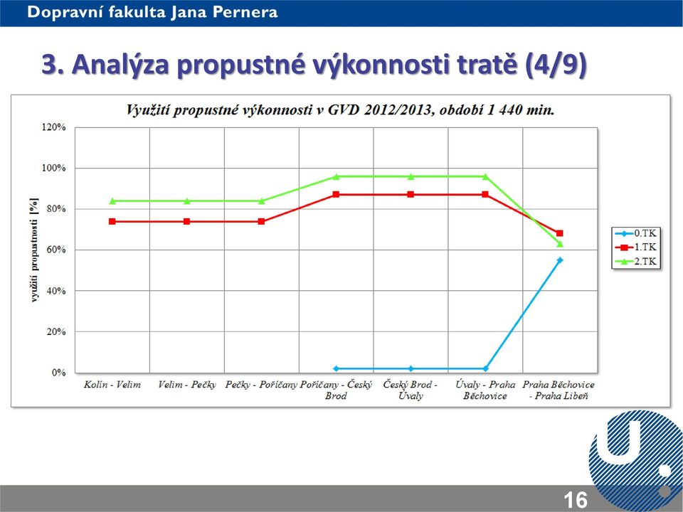 výkonnosti